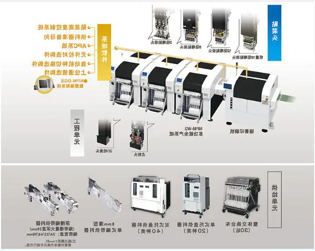 松下贴片机NPM-W2